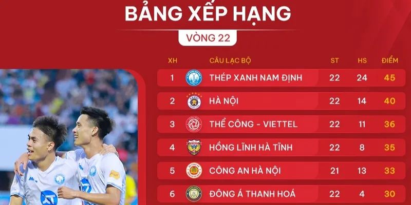 Bảng xếp hạng phân tích